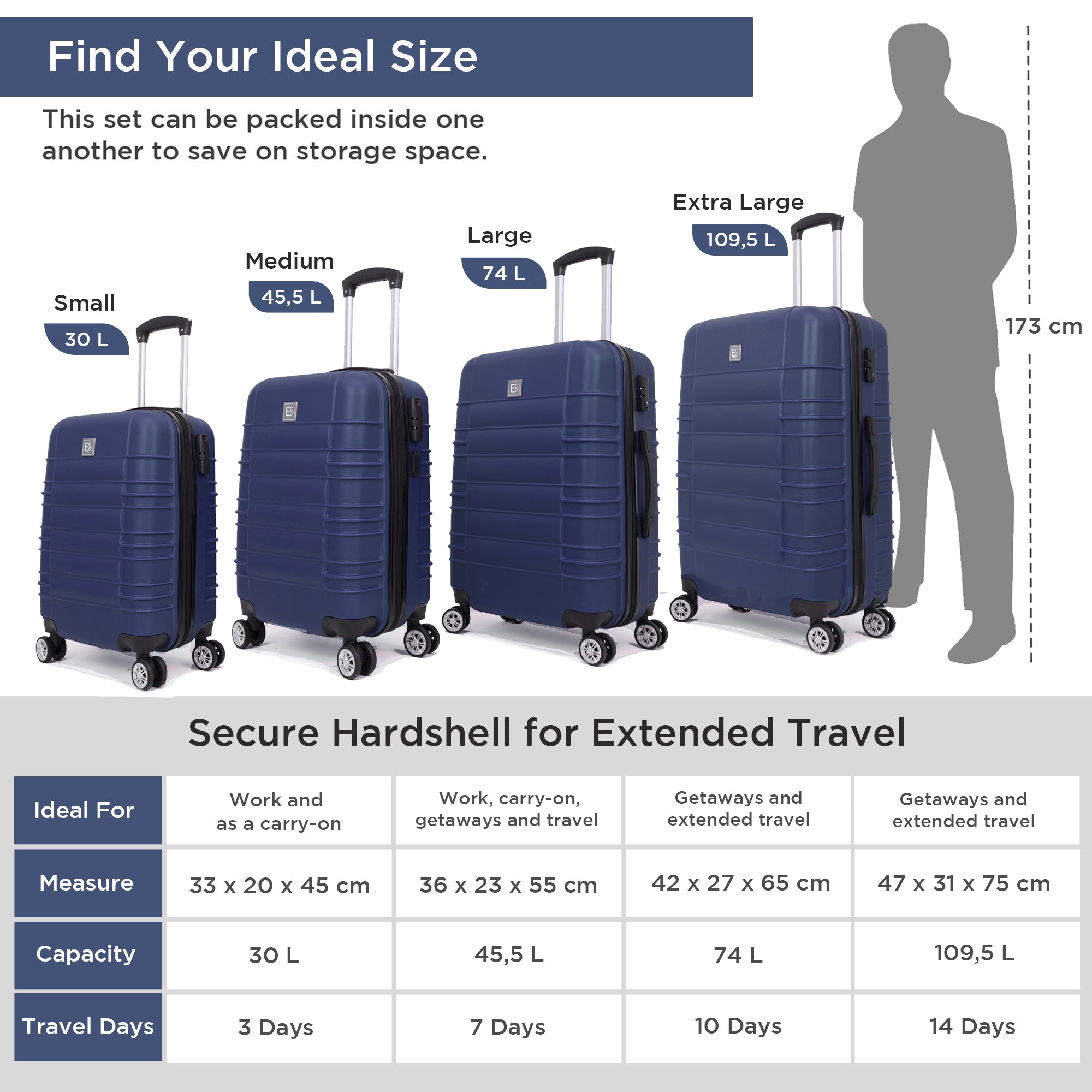 Santorini Hardshell Luggage Set - 360 Spinner Wheels - 4 Pieces - Navy